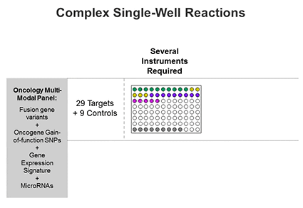 Complex Single-Well Reactions